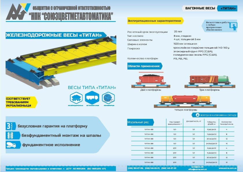 Вагонные весы Веста СД