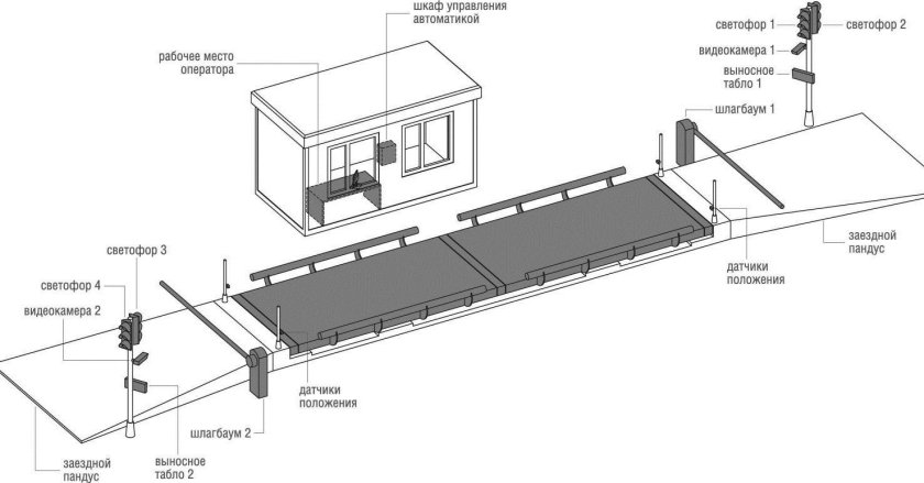 Автомобильные весы 80 тонн чертежи платформы