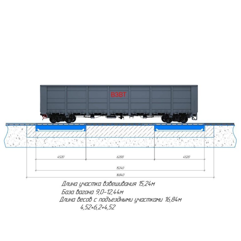 Вагонные весы модуль