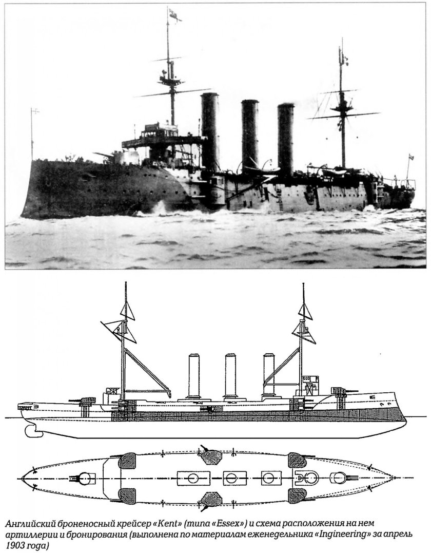 Броненосный крейсер баян 1900