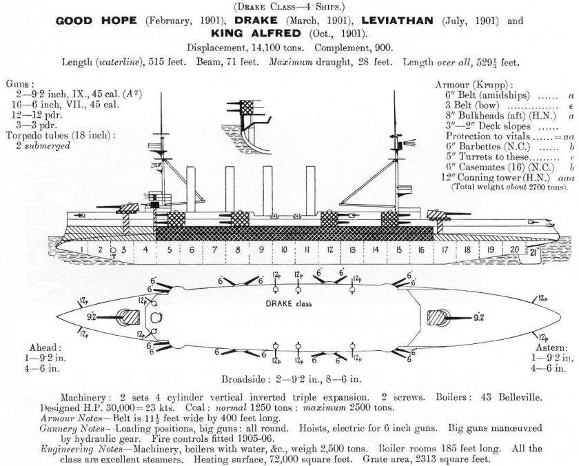 Броненосные крейсера типа «Кресси»