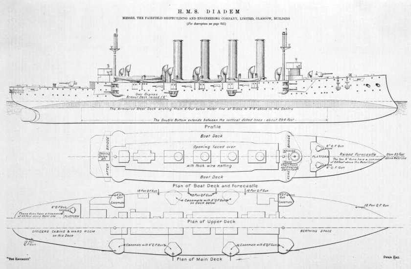 Бронепалубные крейсера типа «диадем»