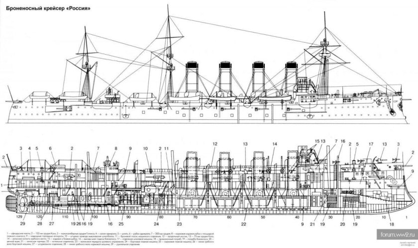 Крейсер Светлана 1904 чертежи