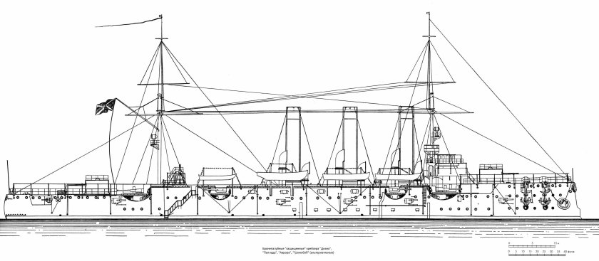 Крейсер Светлана 1904 чертежи