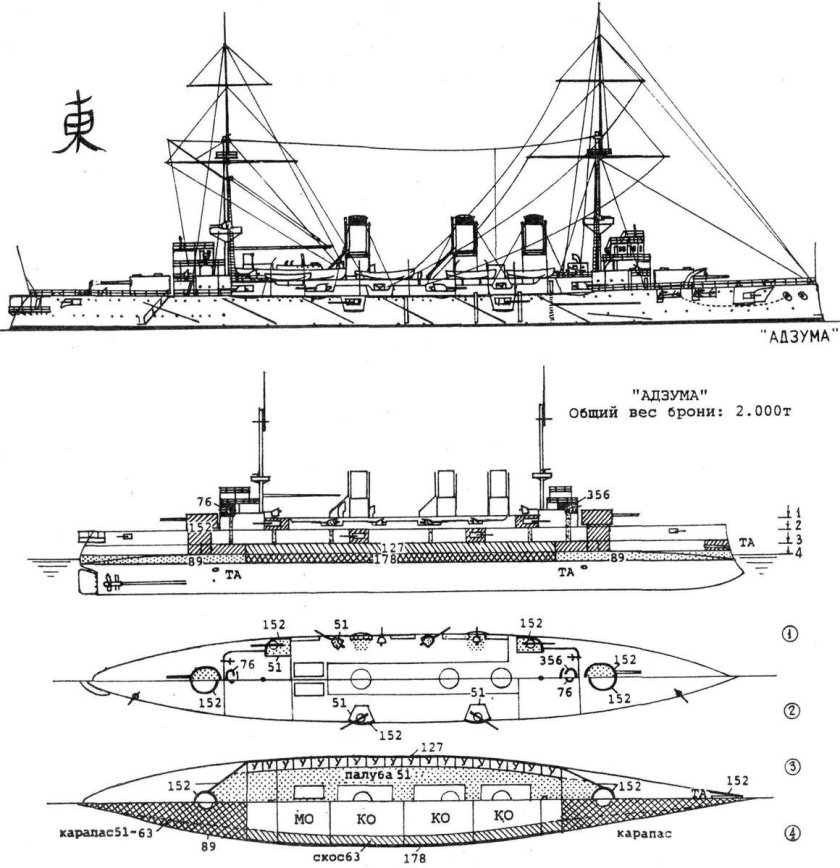 Адзума броненосный крейсер