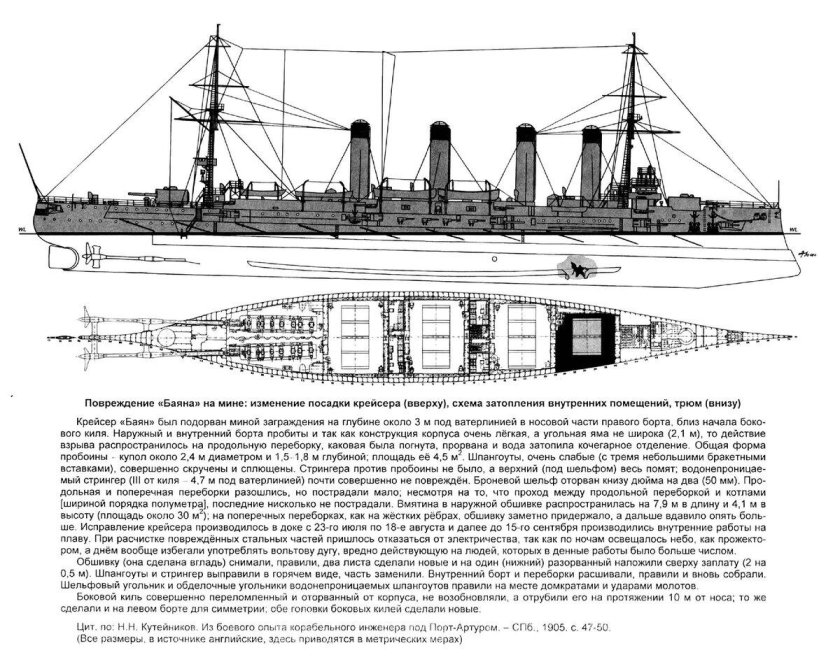 Баян крейсер 1900 схема бронирования
