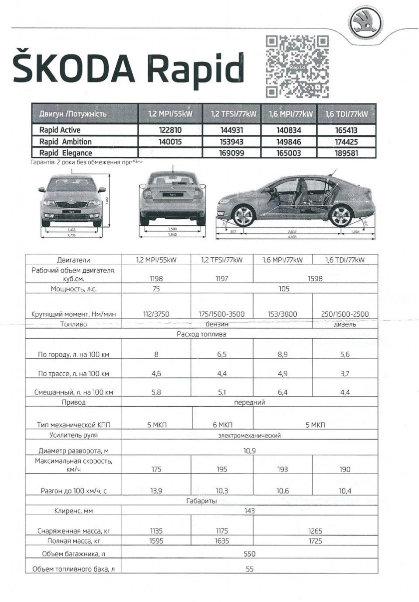 Радиус разворота Шкода Рапид