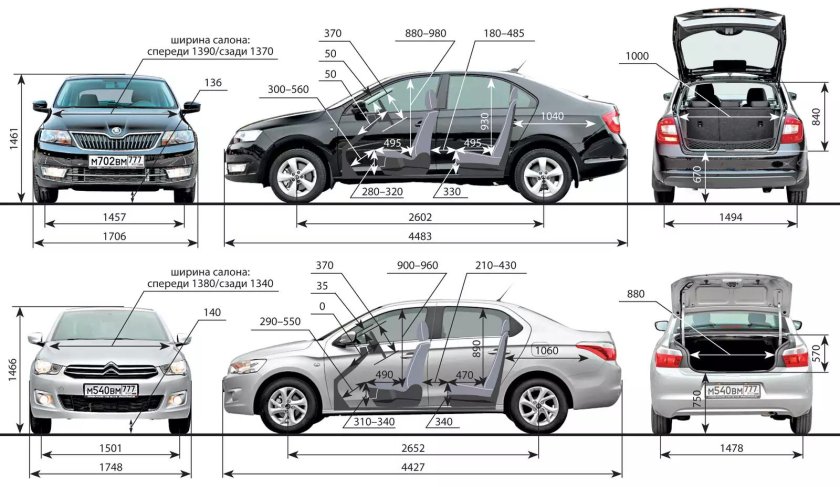 Шкода Рапид габариты кузова