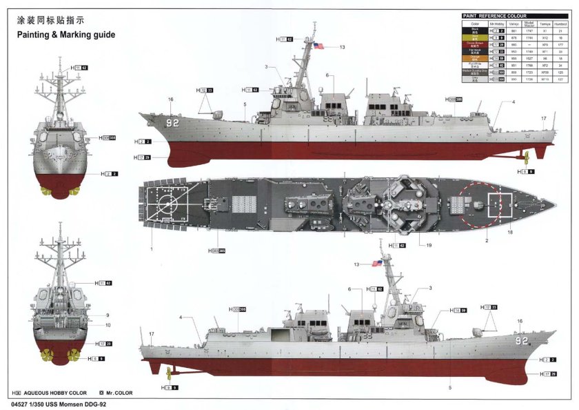 Эсминцы Тип Арли бёрк