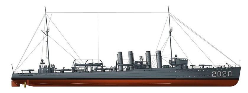 Эсминцы 1 мировой войны