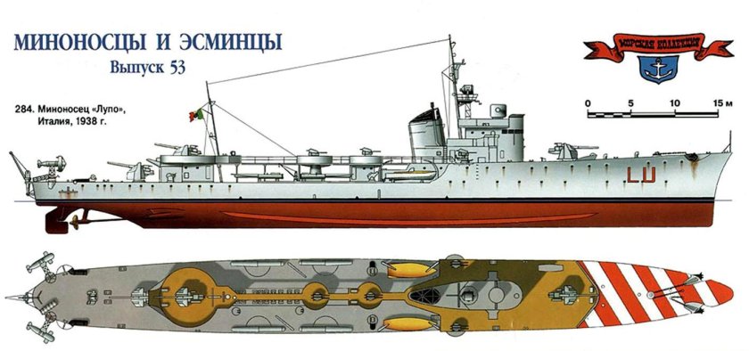 Итальянские эсминцы второй мировой войны