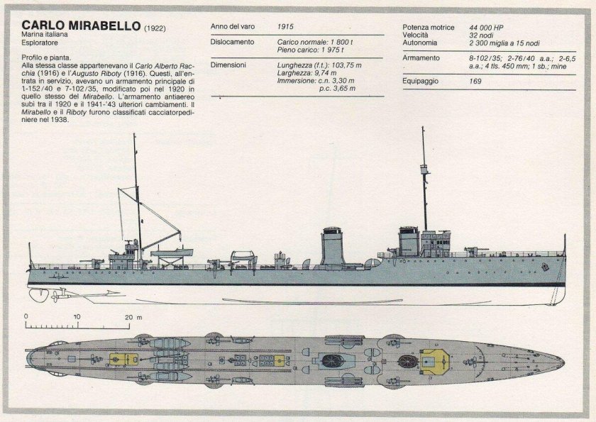 Лидеры эскадренных миноносцев типа Карло Мирабелло