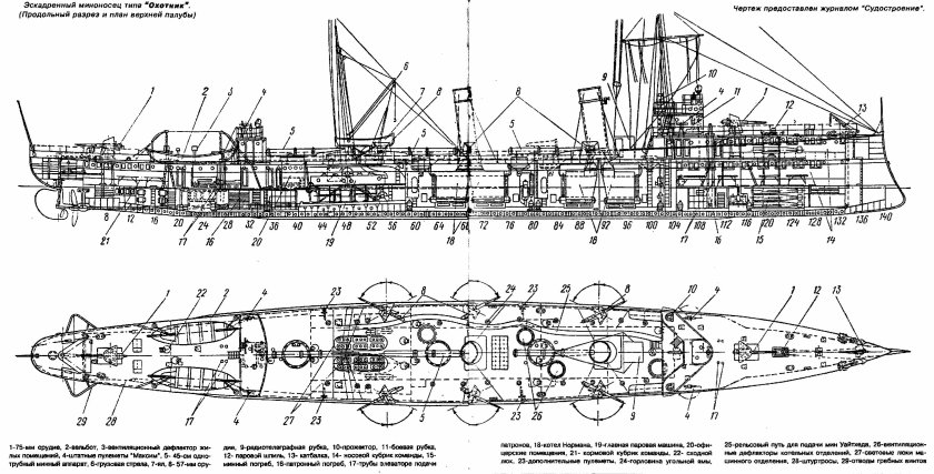 Минный крейсер Сибирский стрелок