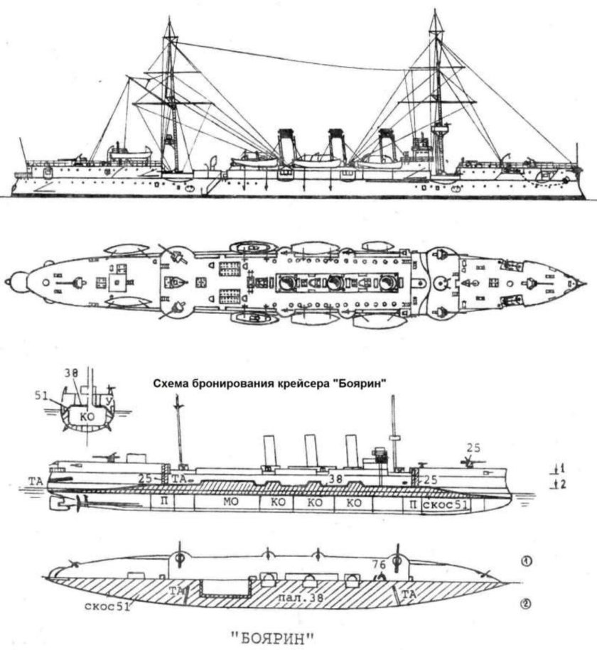 Крейсер боярин 1904 чертежи