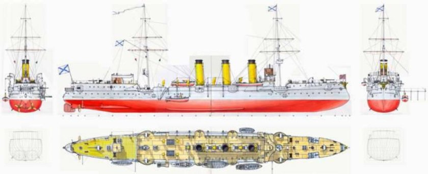 Броненосный крейсер россия