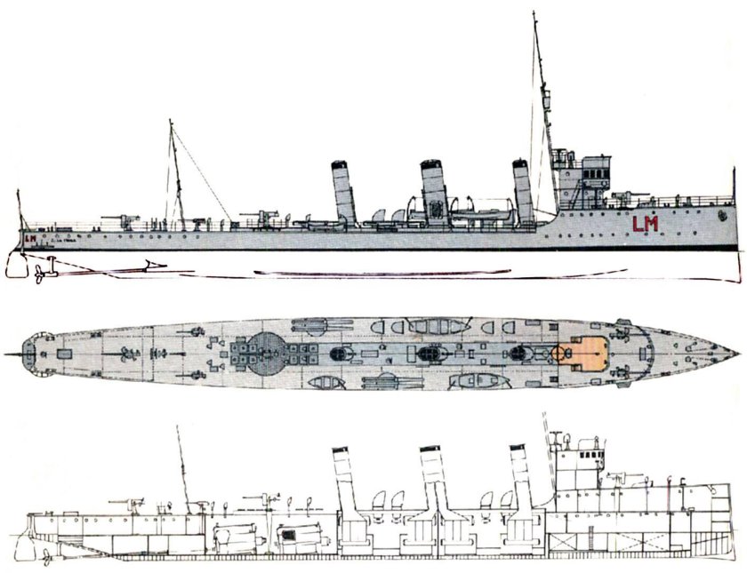 Эсминцы типа Сиртори