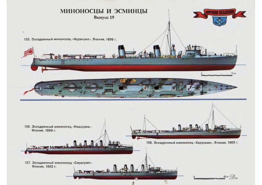 Миноносцы русско-японской войны