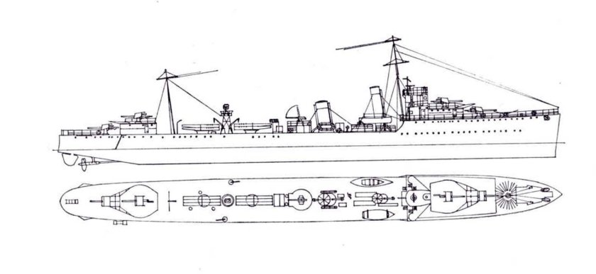 Эскадренные миноносцы типа «трайбл» 1936