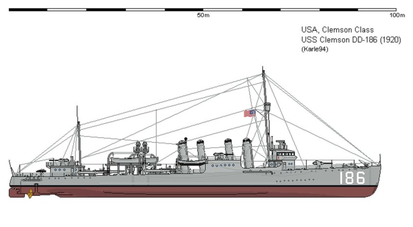 Эсминцы типа клемсон