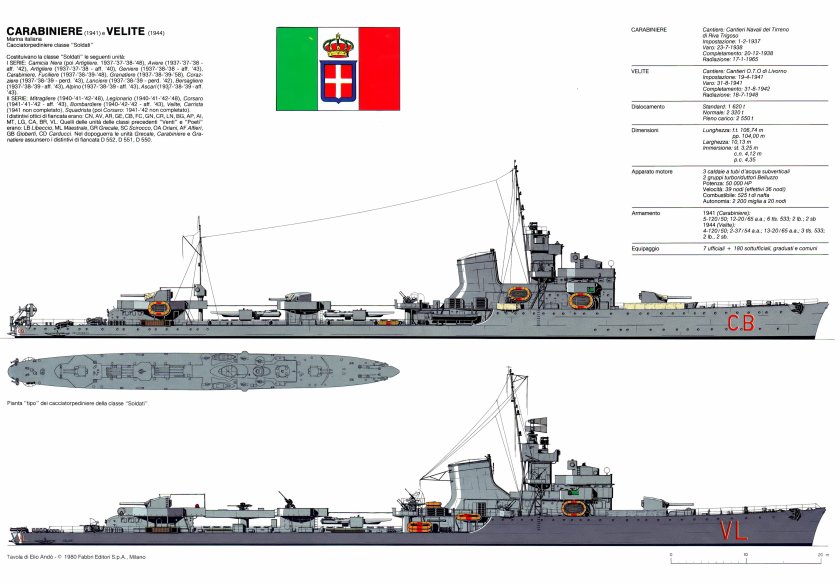 Эсминцы Италии второй мировой войны
