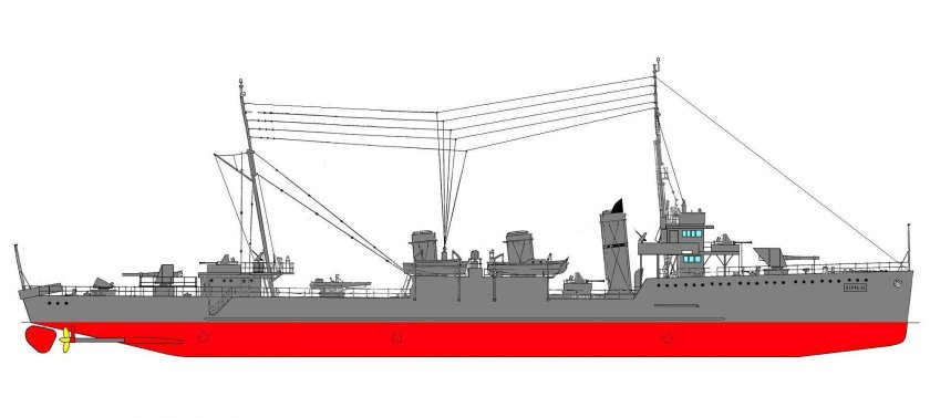 Эскадренные миноносцы типа «Новик»