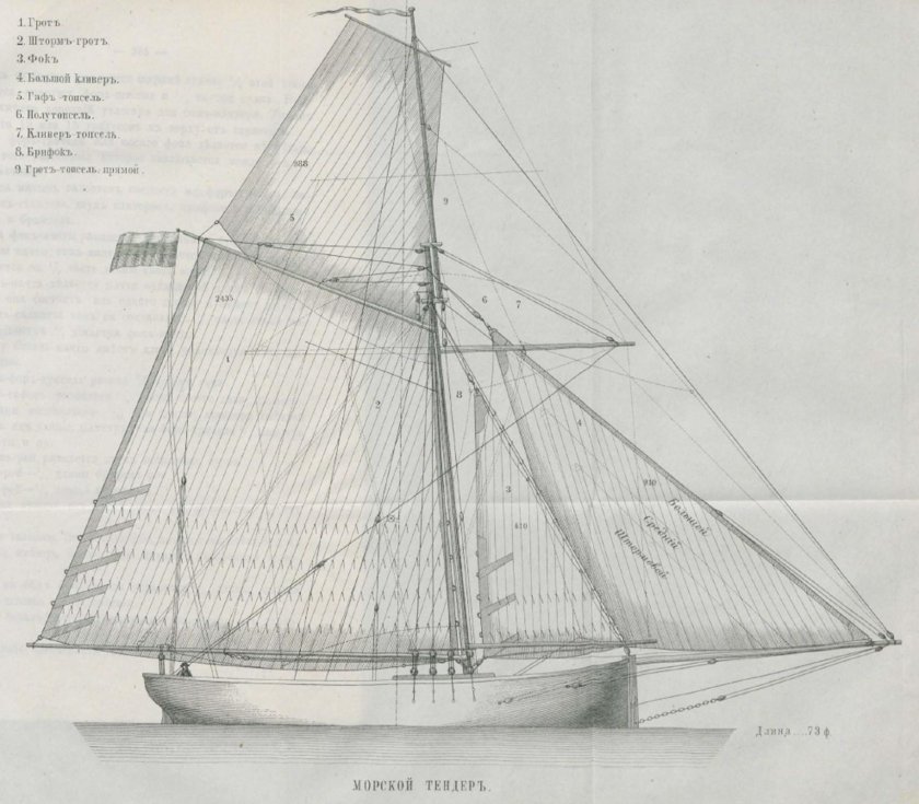 Парусное вооружение шлюпа