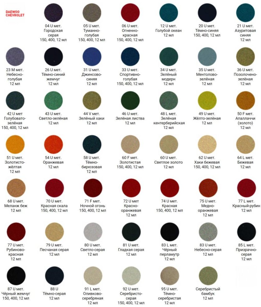 Карандаш реставрационный палитра Этюд 12мл