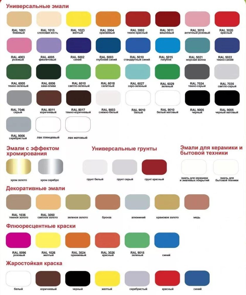 Ultima эмаль аэрозольная бежевая матовая ral1015