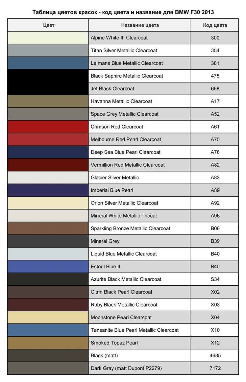 Ауди а4 код краски серебристый металлик