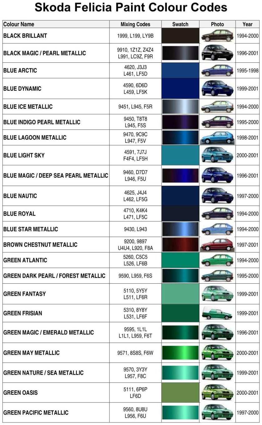Skoda Fabia 2 коды цветов