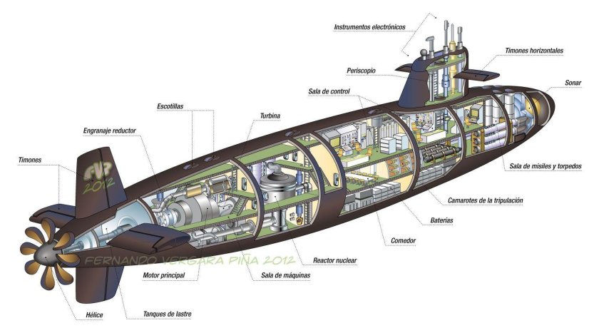 Сивулф подводная лодка схема
