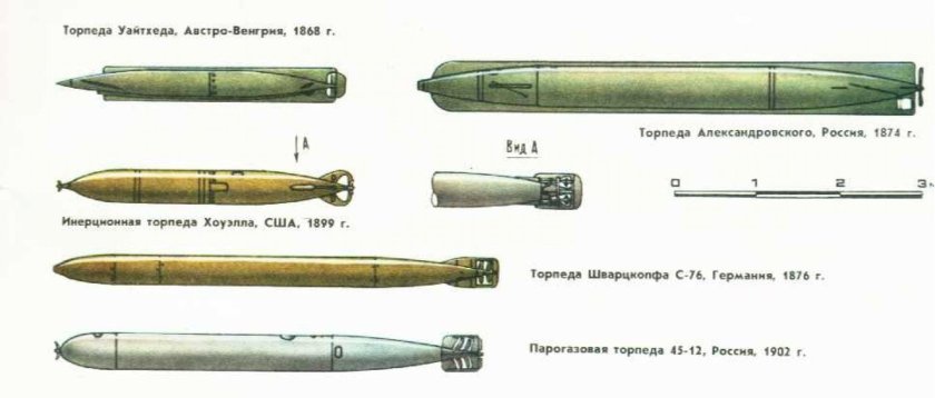 Торпеды (боевые части морских торпед)
