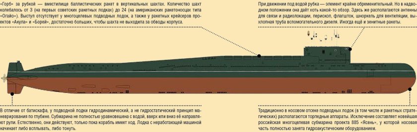 Подводная лодка 671ртмк