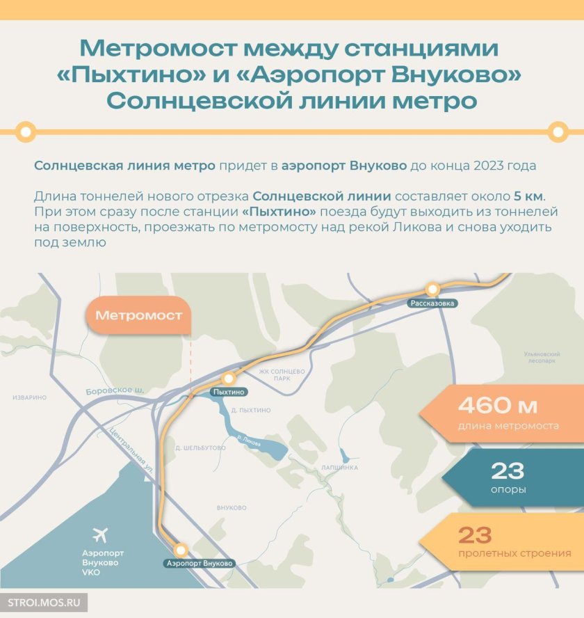 Метро до Внуково