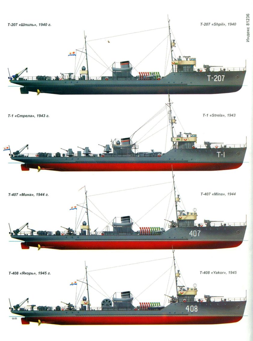 Тральщик типа фугас чертежи