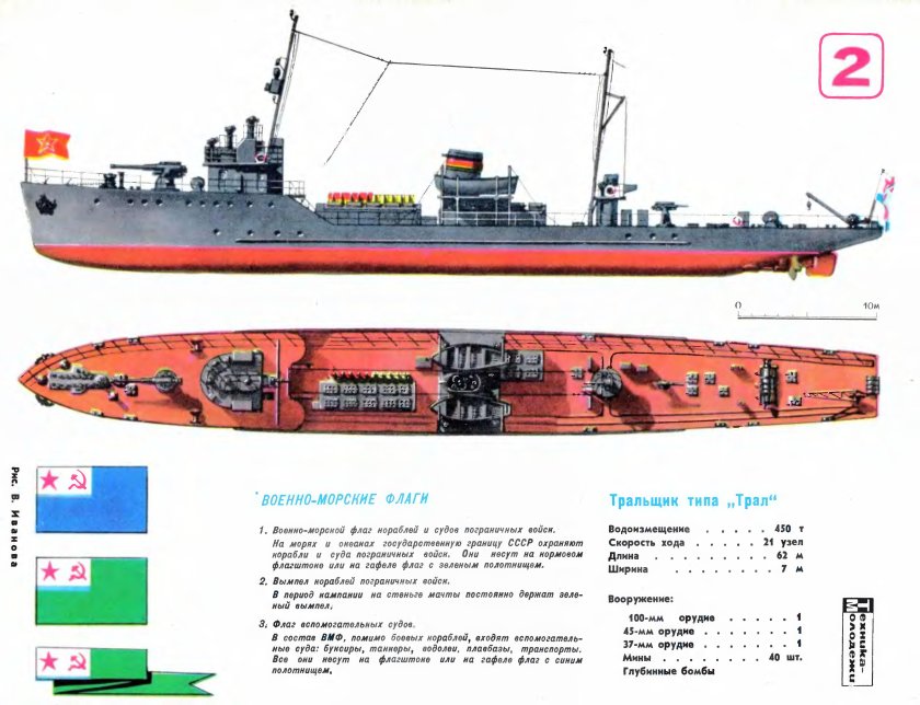 Тральщик типа фугас чертежи