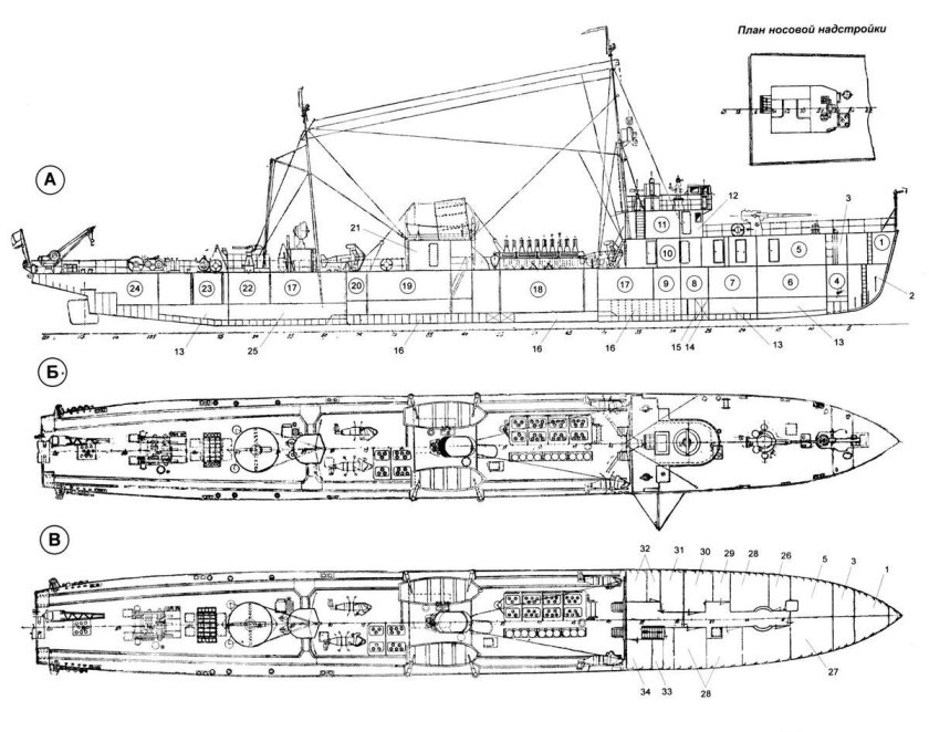 Тральщики проекта 53 типа фугас