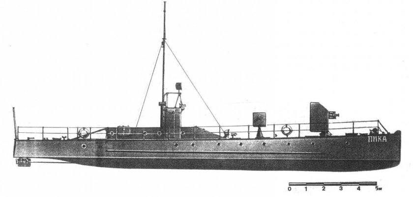 Канонерские лодки 19 века