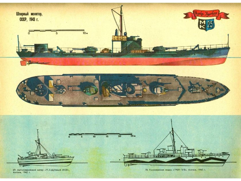 Шхерный монитор проекта 161
