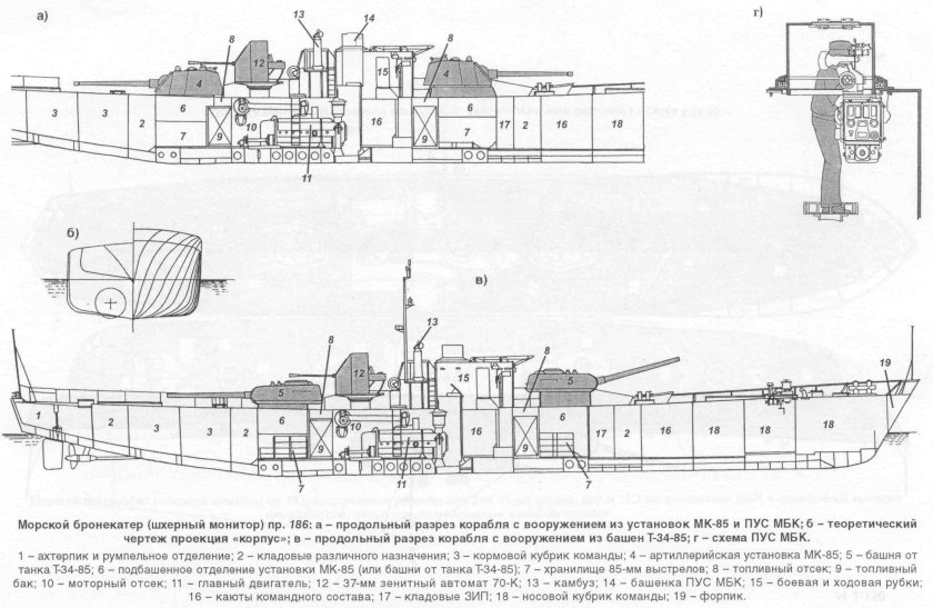 Бронекатер МБК проект 186