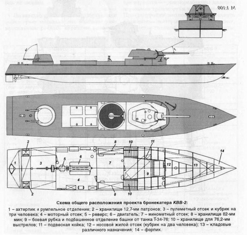 Бронекатер проекта 1125