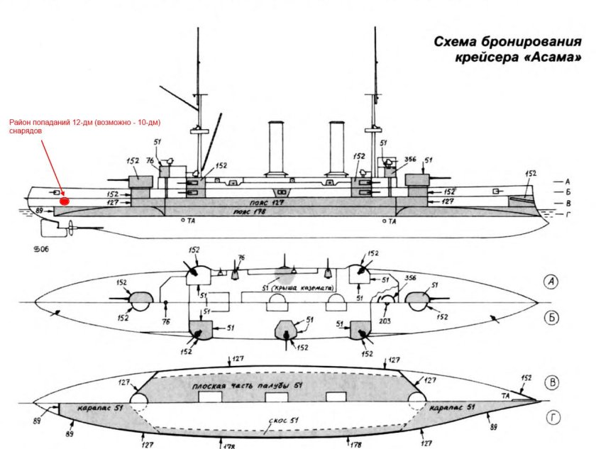 Броненосный крейсер Пересвет