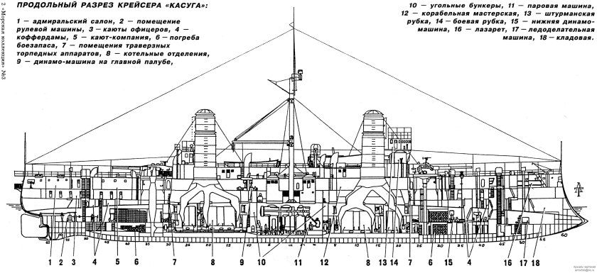 Броненосный крейсер Касуга