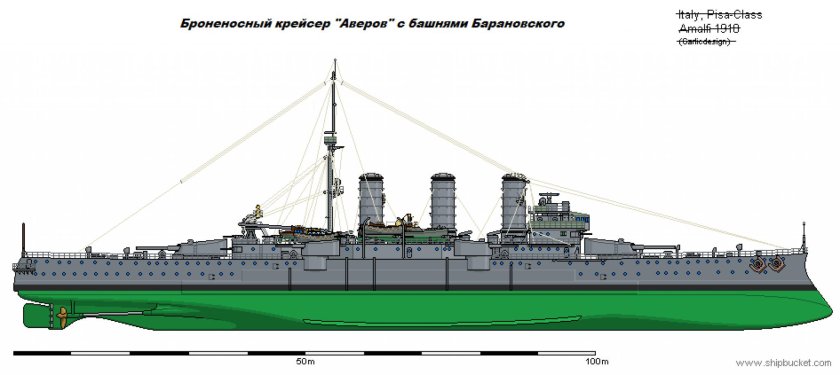 Броненосные крейсера типа «Амальфи»