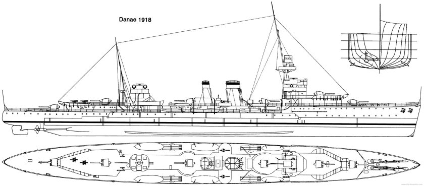 Крейсер типа Светлана 1913