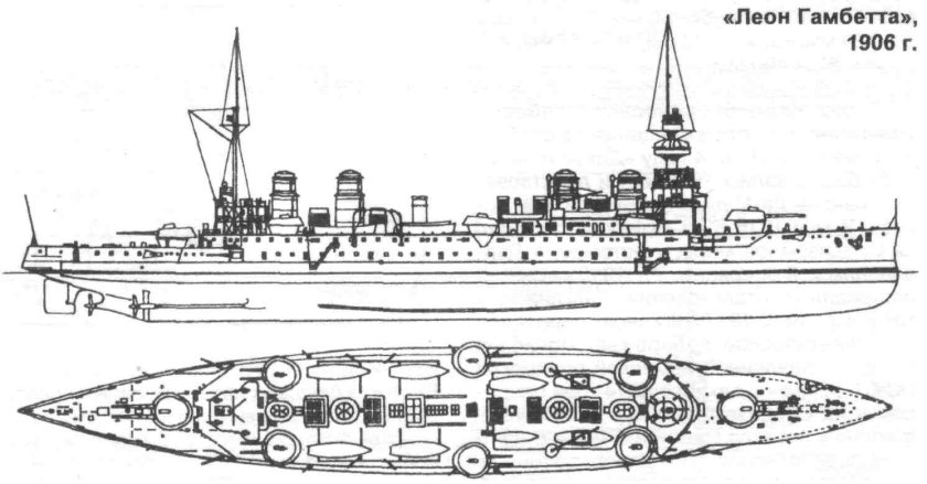 Броненосные крейсера типа «Леон Гамбетта»
