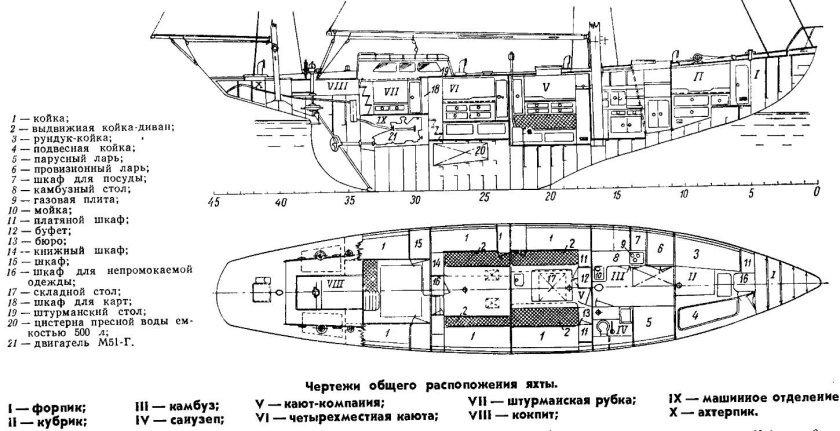 Схема парусной яхты
