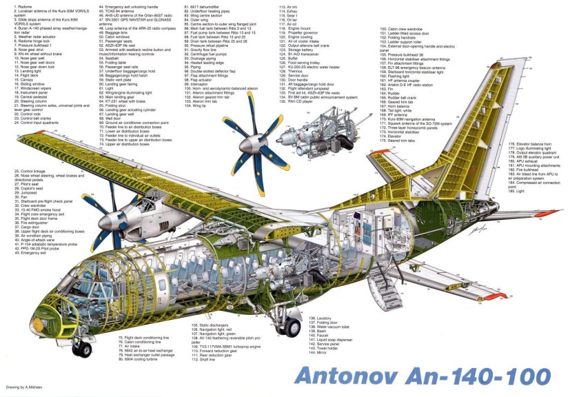 Турбовинтовой самолет АН-140