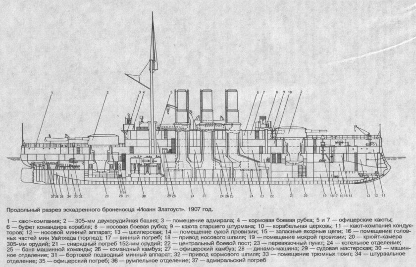 Эскадренный броненосец Евстафий чертежи
