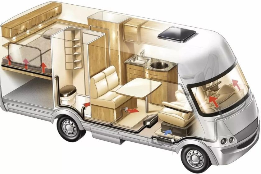 Автодом Motorhome
